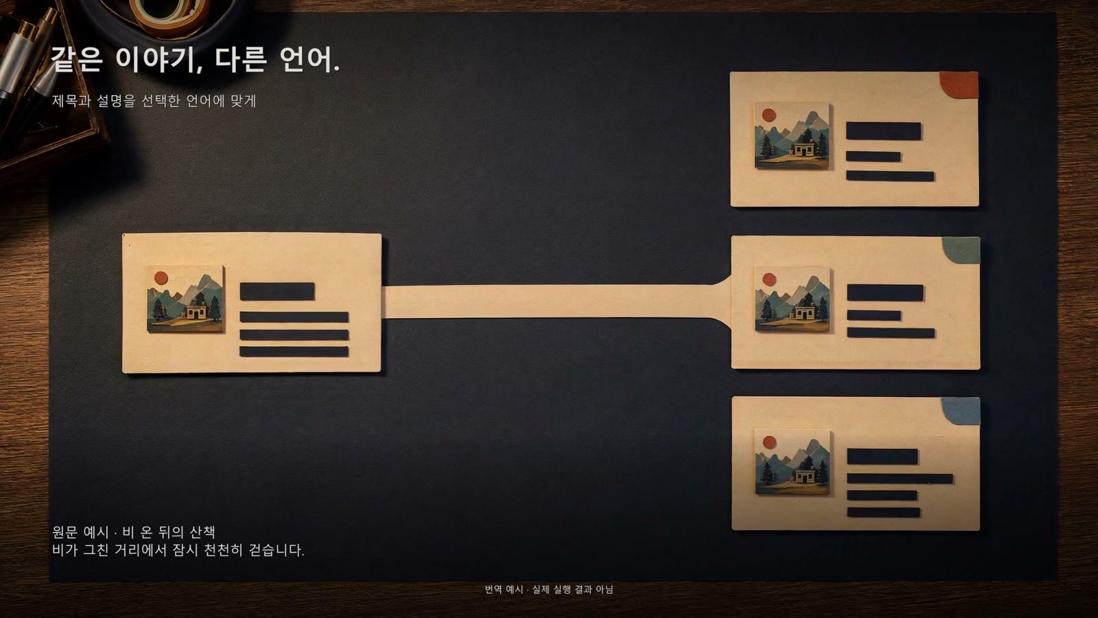 LingoSend 60초 소개 영상의 한 장면. 종이 질감으로 만든 같은 이야기, 다른 언어 장면.